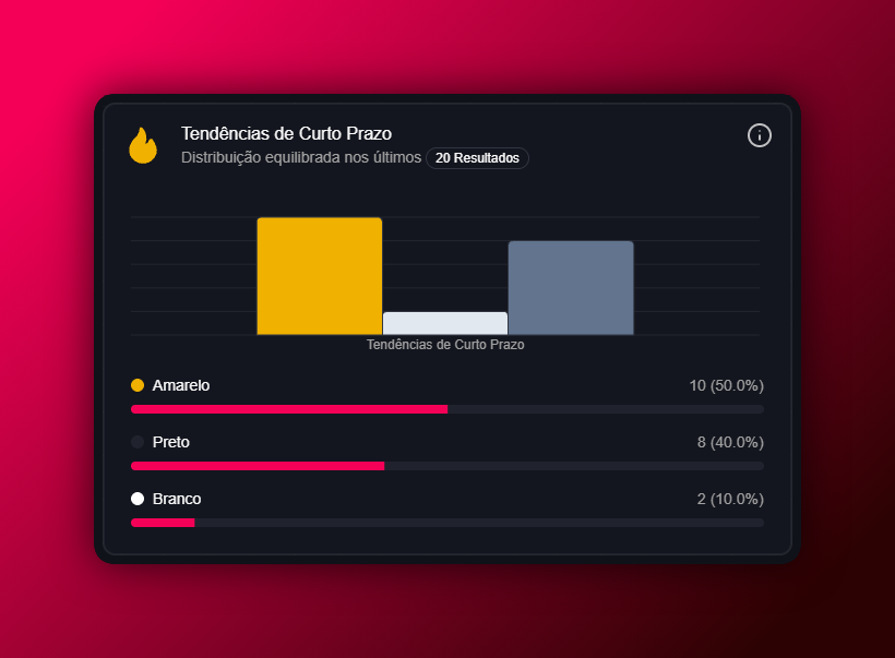 Short-term Trends: understanding the widget