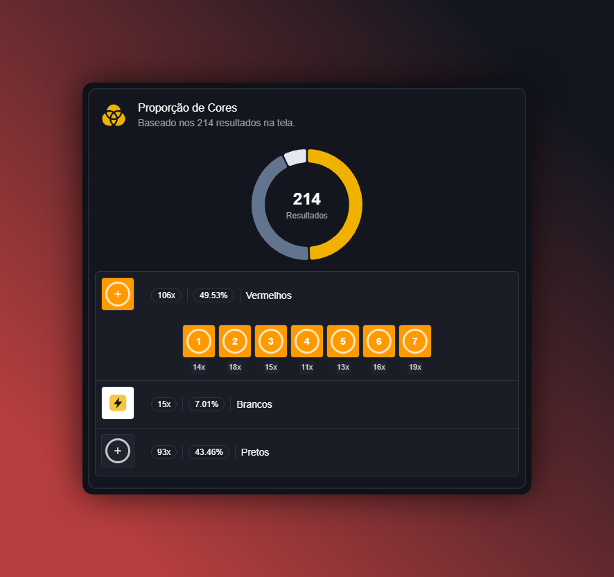 Como interpretar o widget de proporção de cores do jogo Double