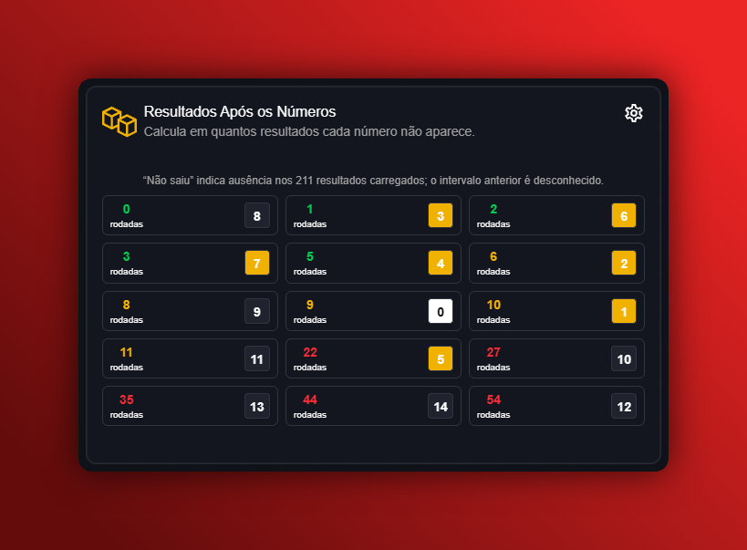 How the “results after numbers” widget works